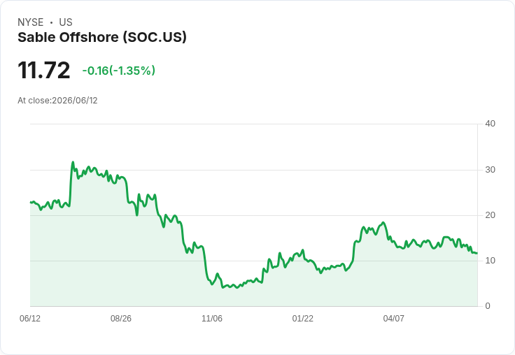 加州海岸委員會發出停止令，Sable Offshore管道面臨關閉危機！