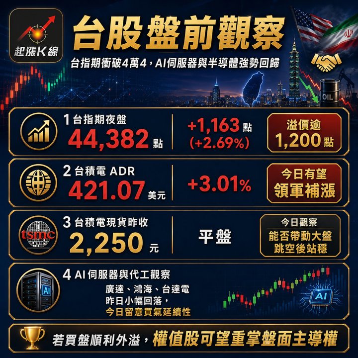 資訊圖表