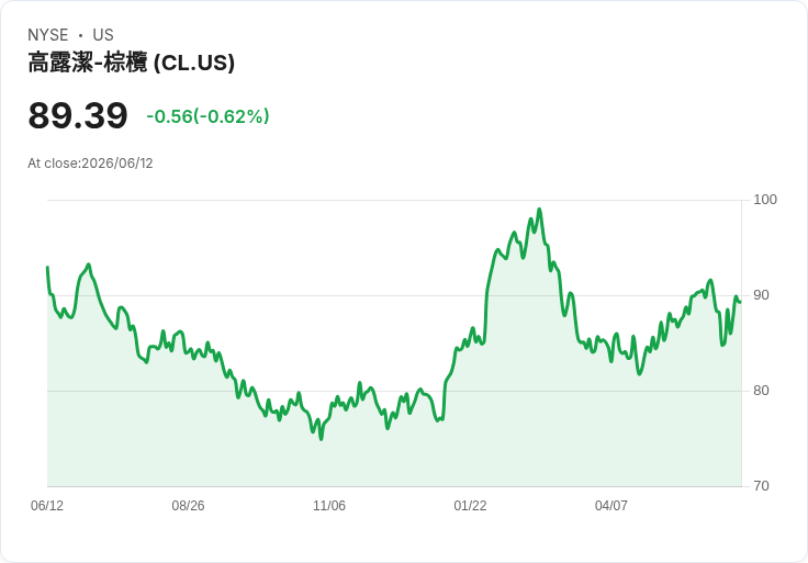 科爾蓋-潘利夫宣佈每股$0.53的季度股息,穩定回報吸引投資者!