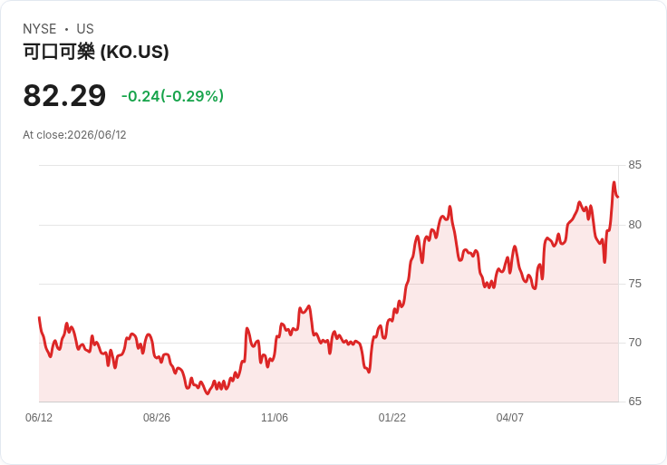 JAB退出Keurig Dr Pepper，併購市場再掀波瀾！