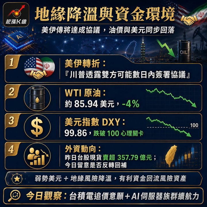 資訊圖表