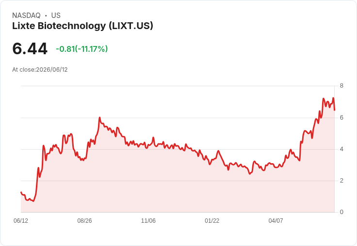 LIXTE生技收購NOMAD 100%股權,將轉型為電力解決方案巨頭!