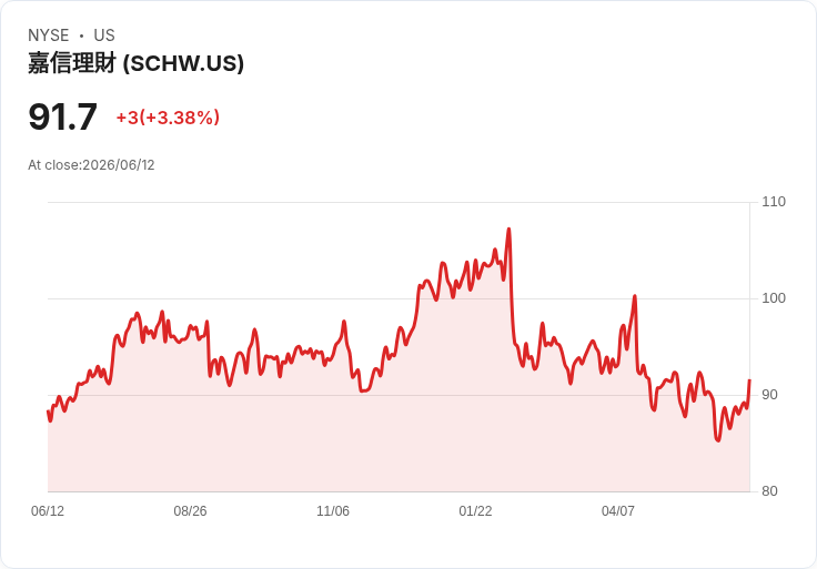 SpaceX IPO 成功或成為華爾街重啟資本市場的關鍵!