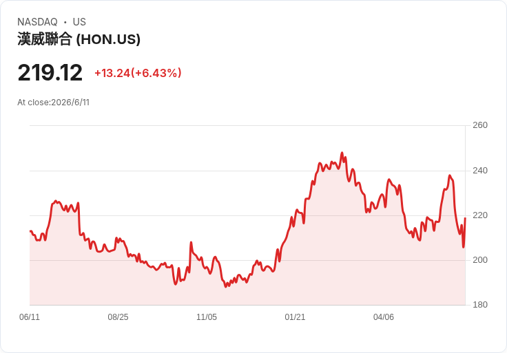 從工廠到戰場，AI 正改寫自動化版圖：Honeywell 領軍、美國軍工與軟體巨頭全面開戰