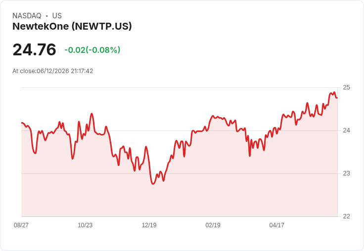NewtekOne宣佈每股$0.5312的季度股息,投資者期待穩定收益!