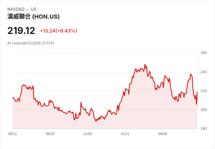 週五四大熱門股票:AMD、HON、WDC與NVS,投資者聚焦太空探索公司IPO!