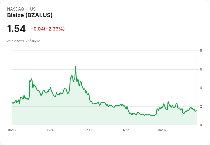 Blaize大放異彩!邊緣AI策略、Nokia合作及2026年預估收入達1.3億美元