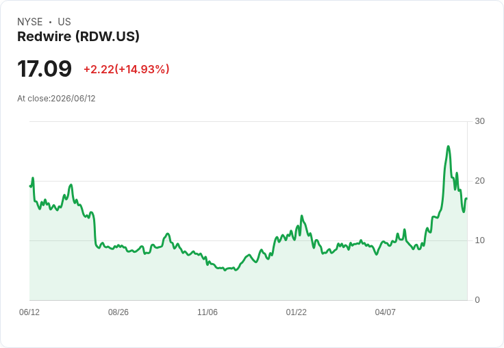 震撼！SpaceX IPO 將重塑太空、電信與人工智慧產業估值格局！
