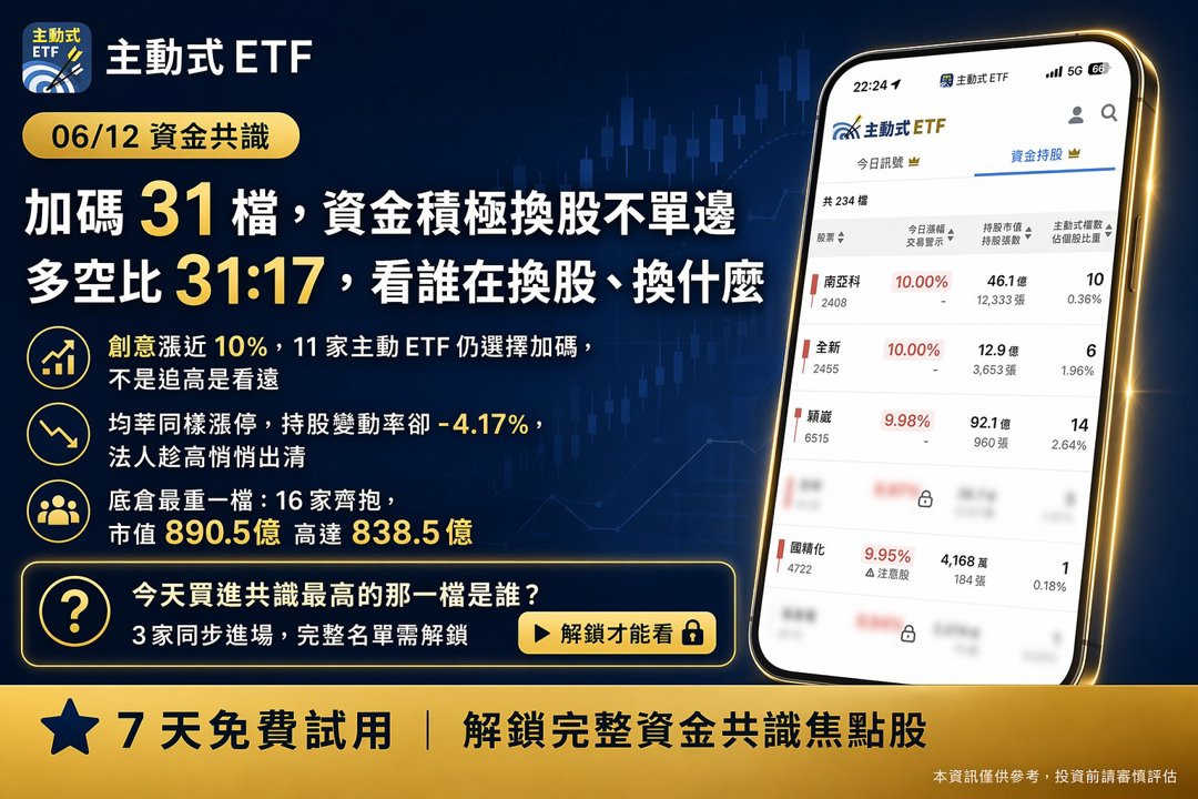 06/12 主動式ETF共識｜旺矽5家狂掃、臻鼎大幅增倉三成