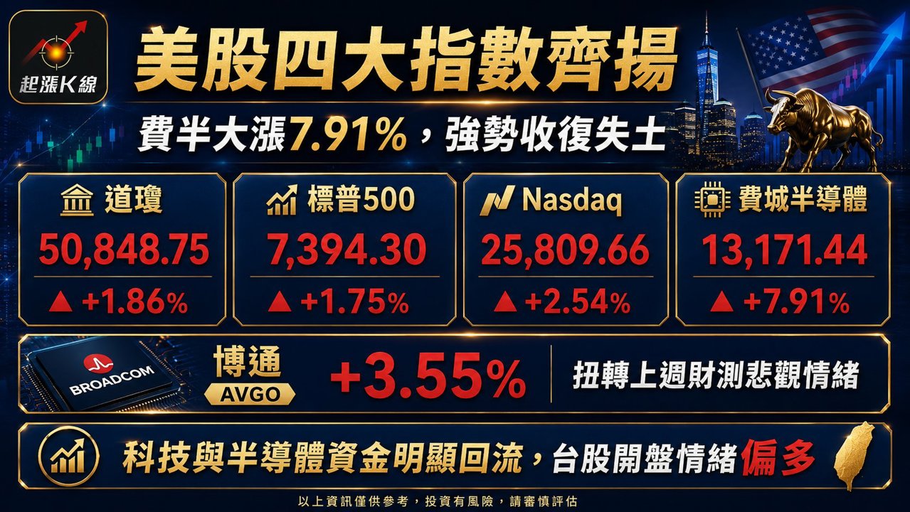 資訊圖表