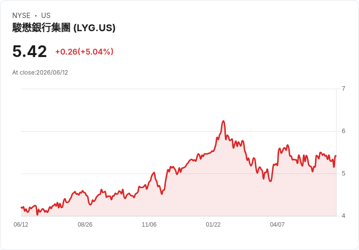 英國勞埃德銀行成功發行750億日圓債券，搶攻日本「武士債」市場！
