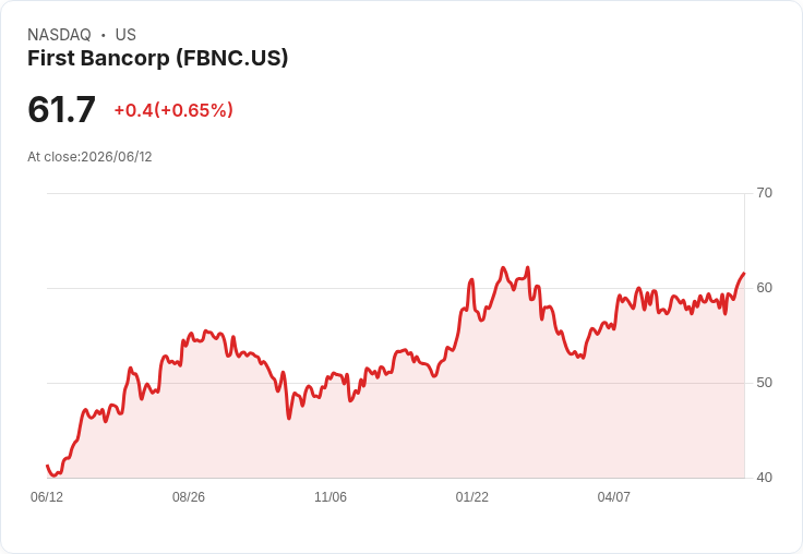 First Bancorp 宣佈每股 $0.24 股利,穩健回饋投資者!