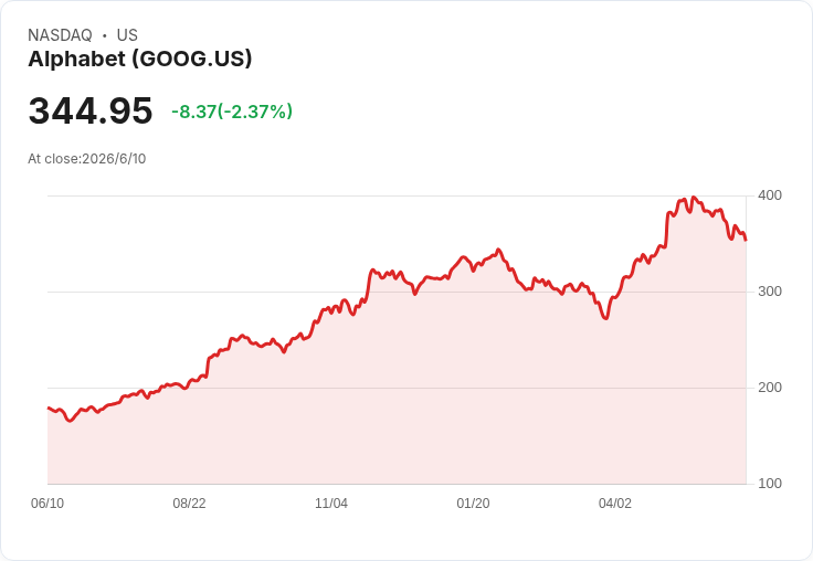 AI 超級募資風暴來襲:SpaceX 帶頭、Alphabet 加碼,四家科技巨頭今年恐「吸乾」美國IPO市場