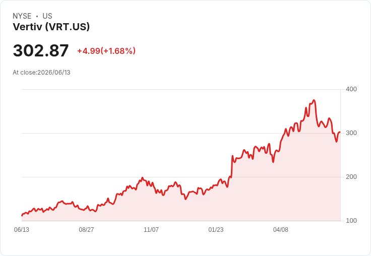 直擊！Vertiv Holdings Co (VRT) 股票是否值得買入？潛力無限！