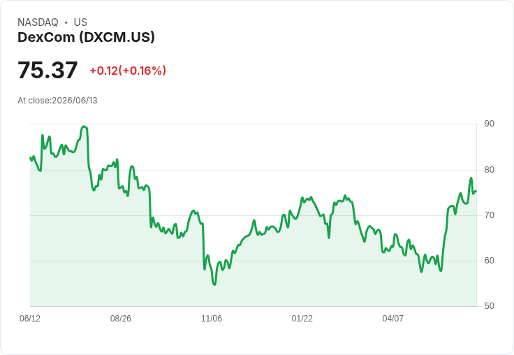 DexCom推出首款兒童用OTC持續血糖監測器Stelo 獲FDA批准!