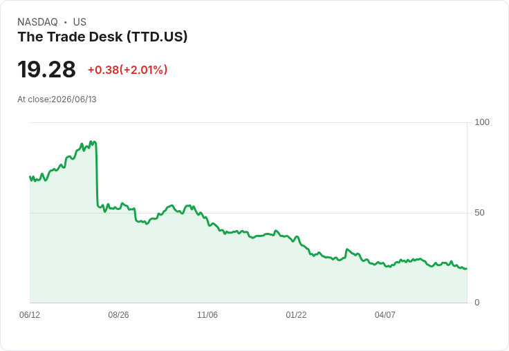 Trade Desk與Publicis達成和解,DSP費用爭議終結!