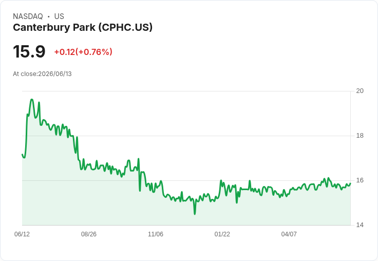 佳園公園宣佈每股$0.07股息，投資者可望穩定收益！