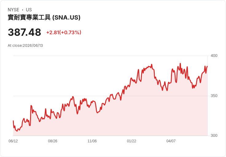 星航科技宣佈進行200萬美元非經紀人私募,股價大跌14.81%!