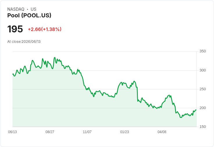 華爾街回暖！SpaceX IPO引爆投資者熱情，地緣政治助攻市場信心