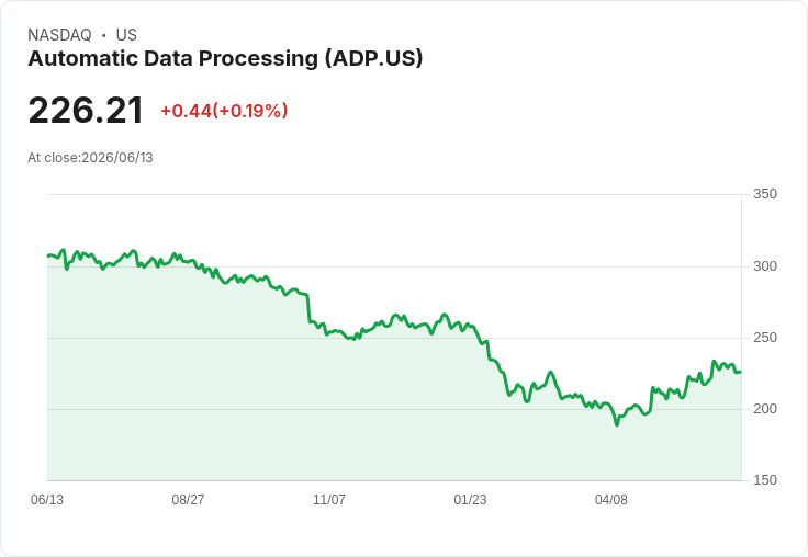 ADP創紀錄客戶留存率！這檔必備業務公用事業股是最佳「放著不管」的現金奶牛