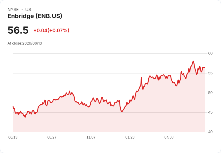 管道股對決：Enbridge與Oneok，哪一檔更值得投資？