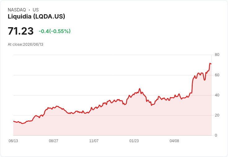 Liquidia (LQDA) 股價評估：新YUTREPIA資料與PHA 2026會議計劃引發熱議！