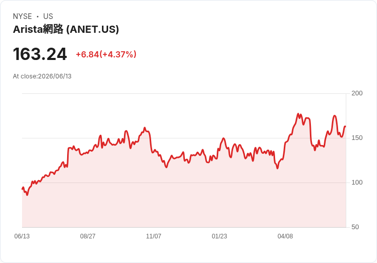 思科系統(CSCO)躋身十大最佳標普500股息股票，投資者不可錯過！