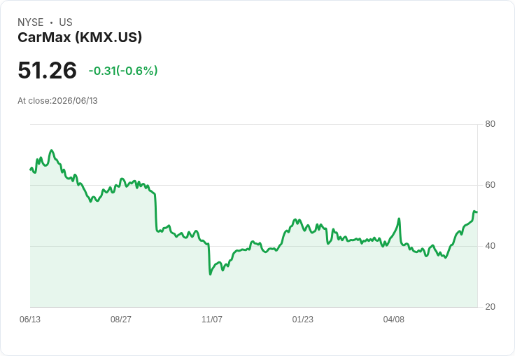 CarMax財務會計權力交接：是信心投票還是風險加劇？