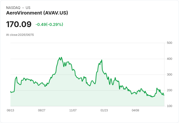 AeroVironment推出揹包型無人機,革新偵查與拆彈任務!