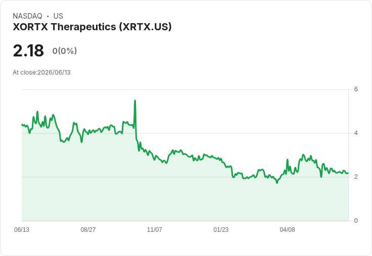 XORTX Therapeutics任命28歲Mika Grasso為聯合執行長,財務與市場新掌舵!