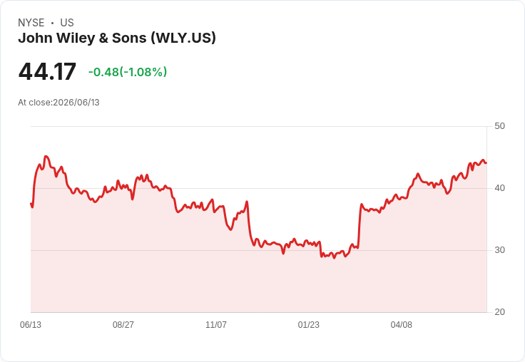 投資者聚焦:即將揭曉的財報週,Kroger、Accenture等巨頭成為焦點!