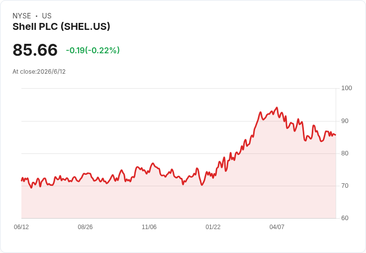 Shell大轉彎!千億級離岸風電大甩賣 全球能源轉型被迫踩煞車?
