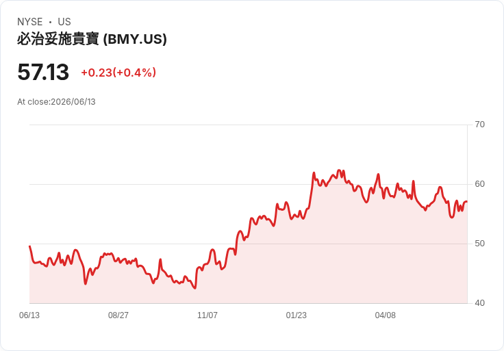 S&P 500科技巨頭大洗牌!Marvell與Flex成為新寵兒,未來潛力無限!