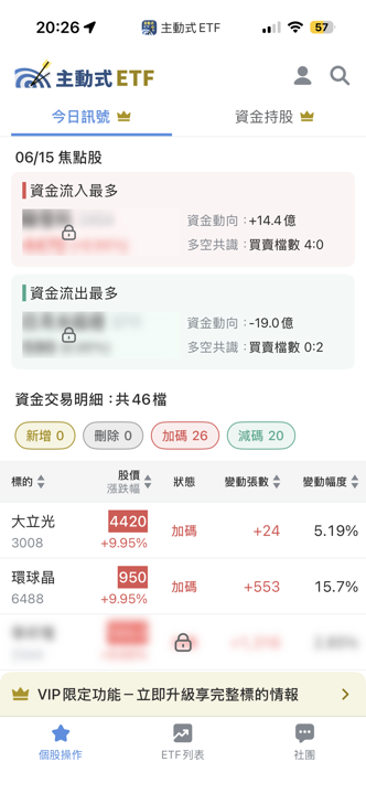 06/15 主動式ETF共識｜聯發科4家強攻，半導體資金大換血