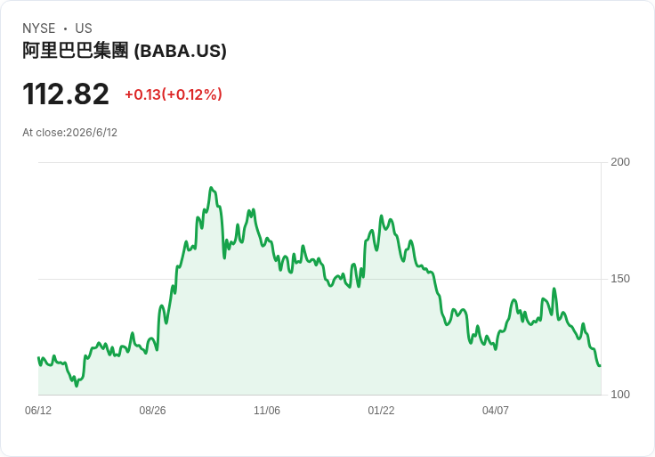 AI特攻支付江湖！螞蟻、騰訊砸重金拚「超級 App」軍備競賽　燒錢戰恐壓縮獲利