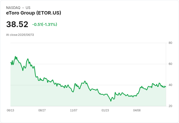 eToro計劃收購兩家財富科技公司,進軍支付領域引發關注!