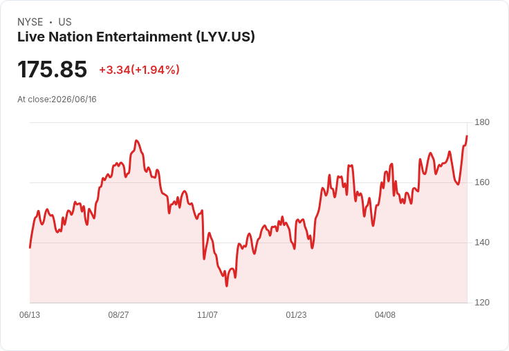 Live Nation 強勢收購阿根廷 Movistar Arena 大部分股份,鞏固拉丁美洲娛樂市場地位!