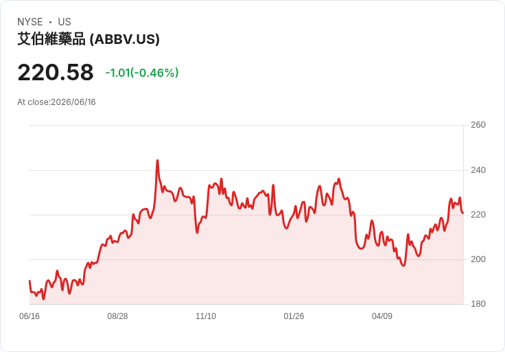 AbbVie推出新型注射劑Skinvive，成功獲得FDA批准對抗頸部皺紋！
