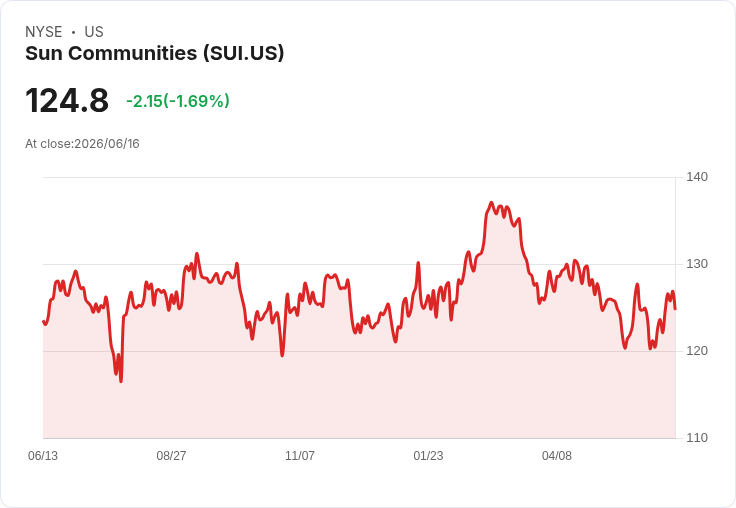 REITs抗壓力強勁！專家解析房地產投資信託的未來潛力