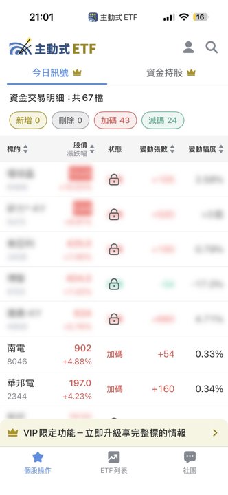 06/16 主動式ETF共識|AI伺服器遭砍,資金轉進PCB