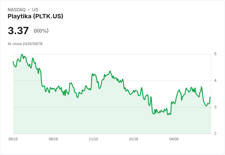 Playtika (PLTK) 利用授權IP與現場活動延續成熟手機遊戲的生命力！
