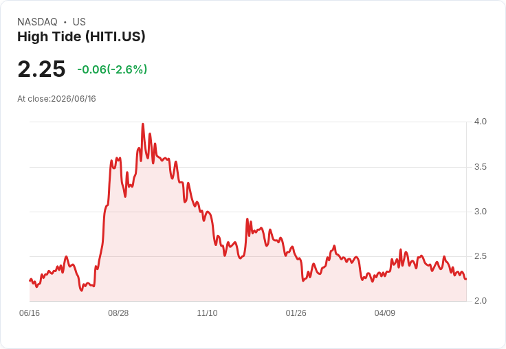 美國股市開盤前漲勢驚人!高潮科技飆升15.1%引發關注