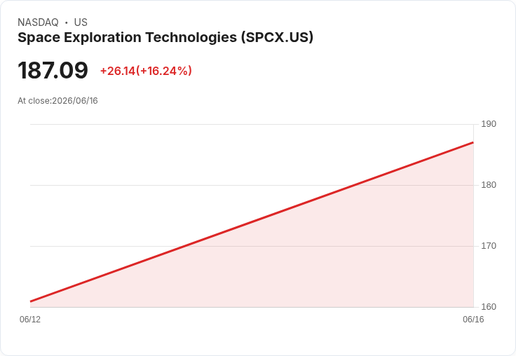 法官駁回xAI對OpenAI的商業機密訴訟，Elon Musk再遭挫折！