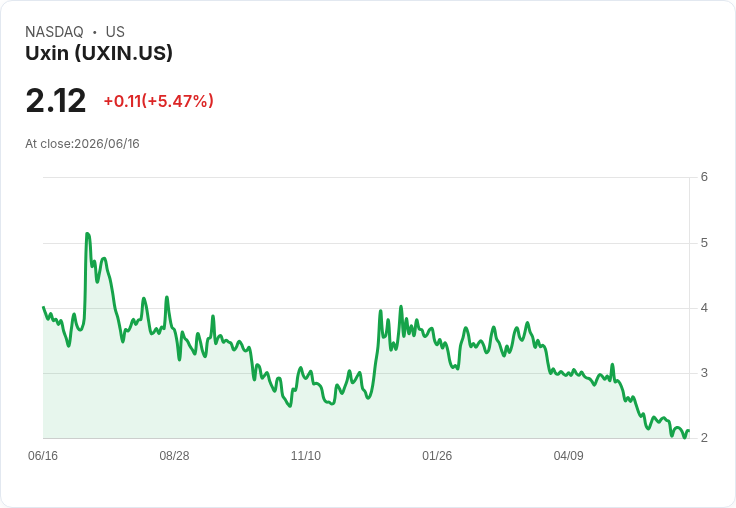 週二開盤前重磅財報揭曉！Uxin與John Wiley將成焦點