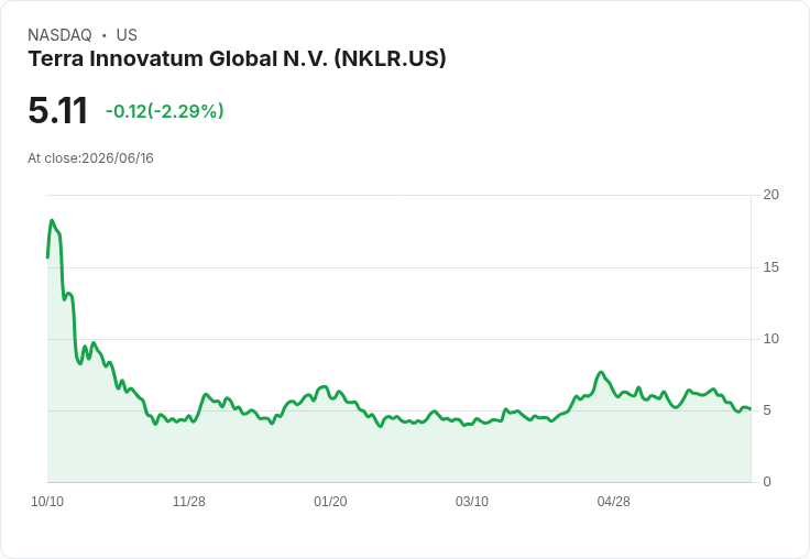 Terra Innovatum Global N.V. 年度每股盈餘達 $9.74,現金流量驚人!