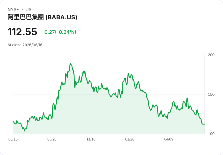阿里巴巴推出AI機器人模型,開啟實體AI競爭新局面!