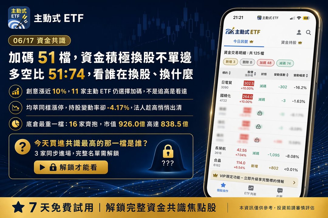 06/17 主動式ETF共識|致茂6家提款,資金轉入被動元件