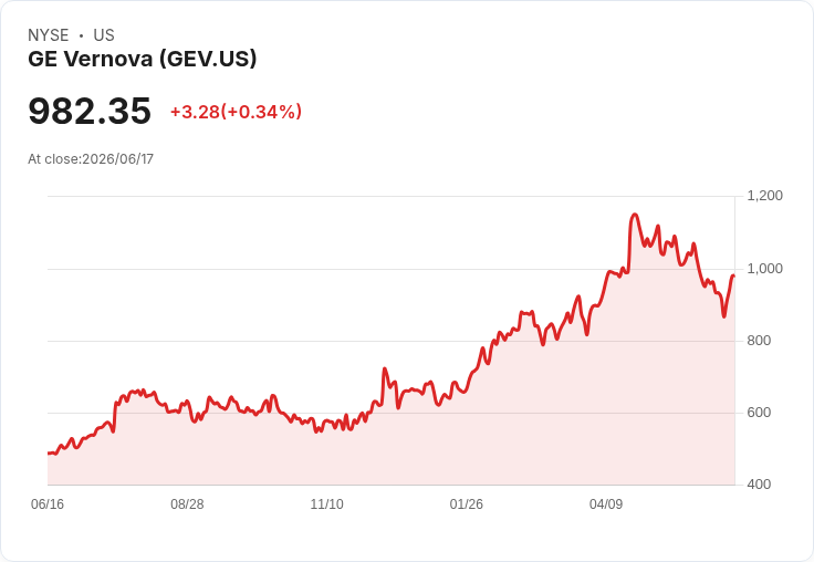 GE Vernova攜手委內瑞拉重建電網,力求解決長期缺電危機!