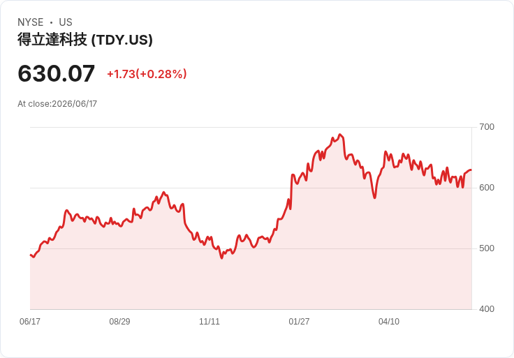 聯準會決策前夜 股指期貨漲跌互見 投資者聚焦新主席首秀