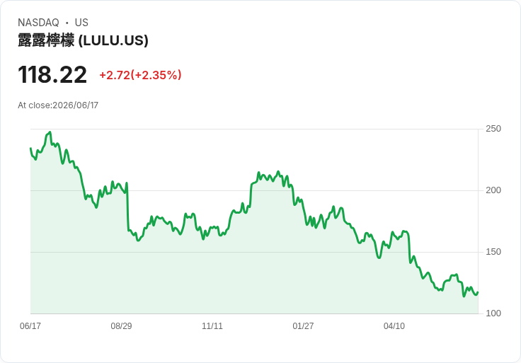 Lululemon在中國道歉！大陸長城活動引發鼓具爭議，文化敏感性成焦點